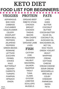 Keto Meal Plan for Specific MacRos